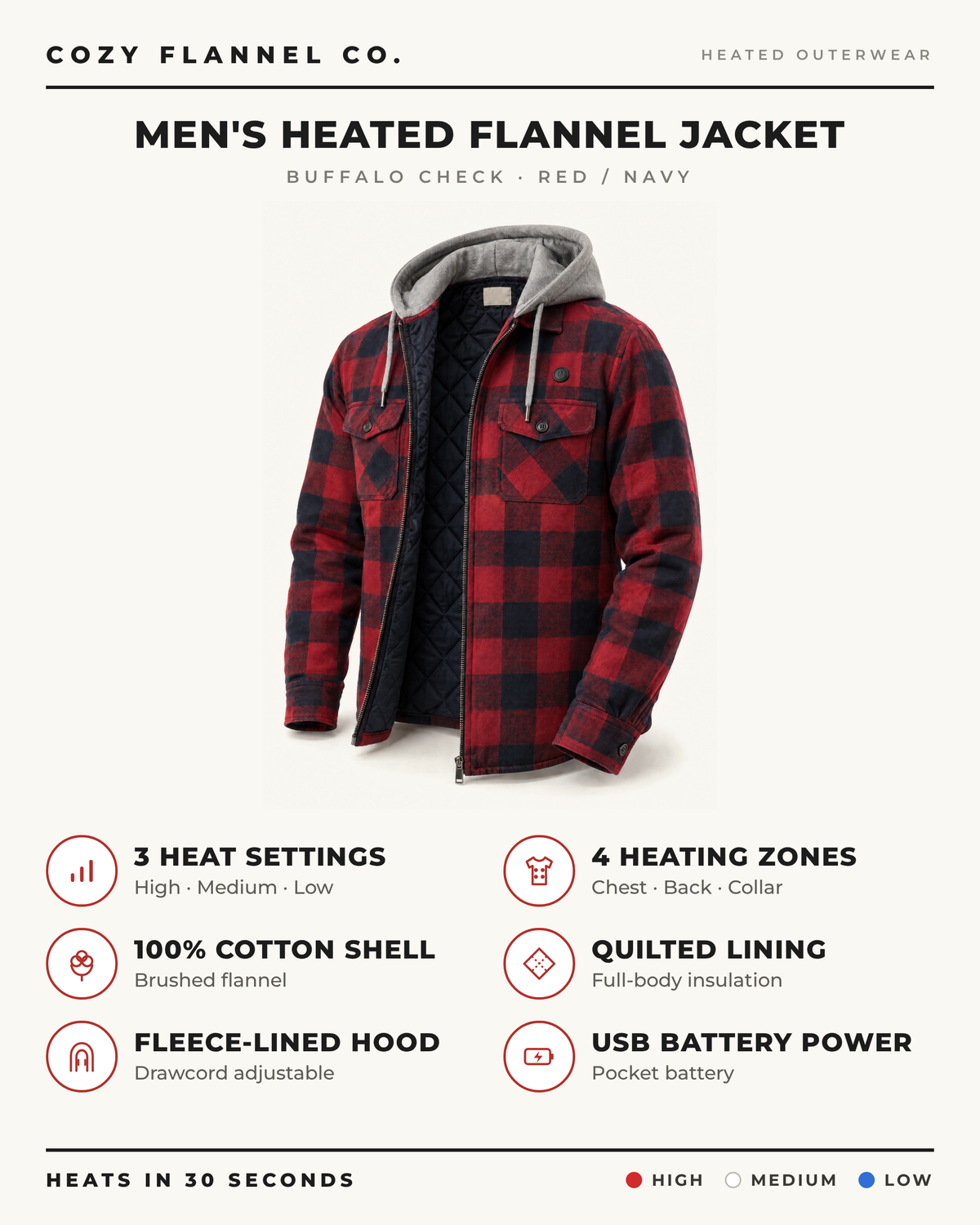 Men's heated flannel jacket spec sheet: 3 heat settings, 4 heating zones, 100% cotton brushed flannel shell, quilted lining, fleece-lined hood, USB battery power, heats in 30 seconds